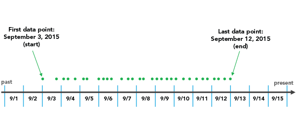 Example data Example data